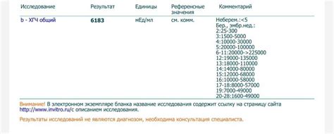 Онкологические заболевания и повышение ХГЧ 309