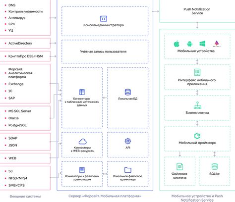 Онлайн-платформа и основные возможности