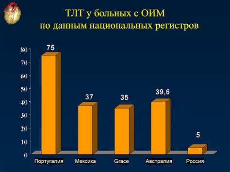 Онмк и его взаимосвязь с ОИМ