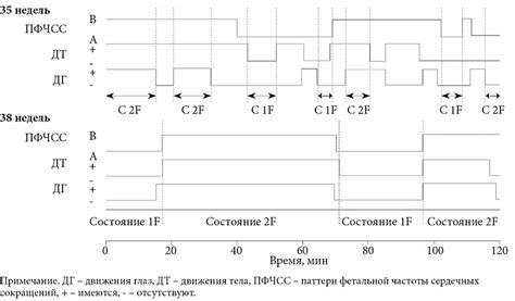 Онтогенез сна