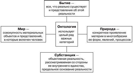 Онтологический: его значение и применение в науке и философии