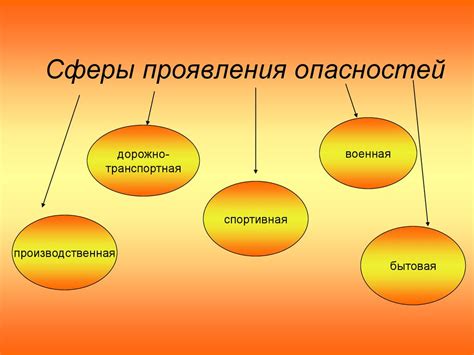 Опасности внешних источников