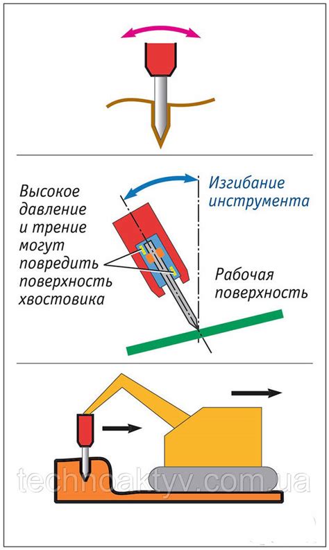 Опасности неправильного использования металлического инструмента