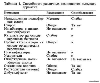 Опасности связанные с использованием биаса врекера