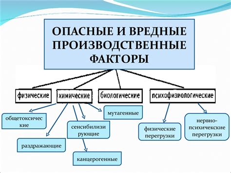 Опасные производственные факторы: что это такое?