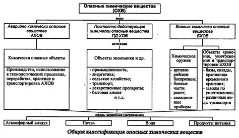 Опасные типы и их характеристики