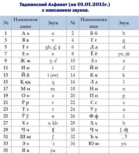 Опа в таджикском языке