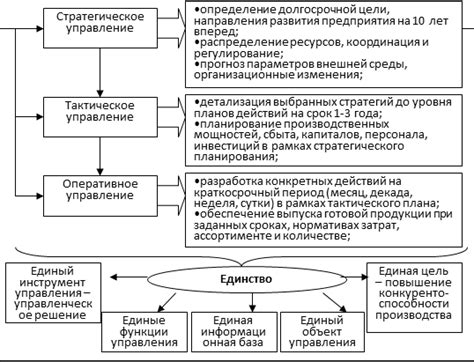 Оперативное управление квартирой: секреты и особенности