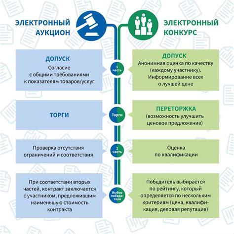 Оперативные действия: важные аспекты и примеры