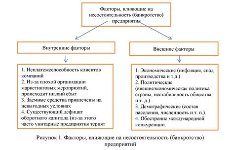 Операторские причины