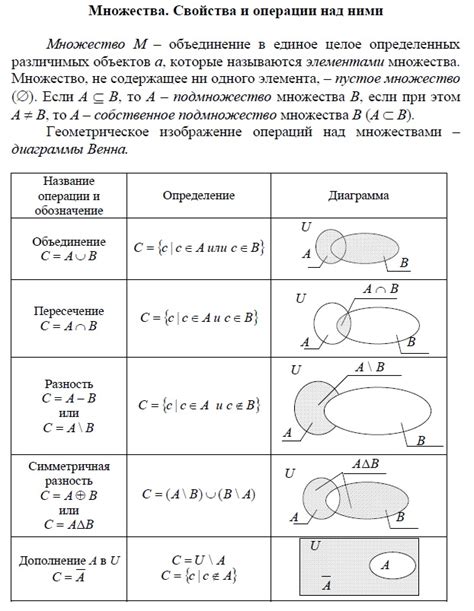 Операции с множествами и свойства