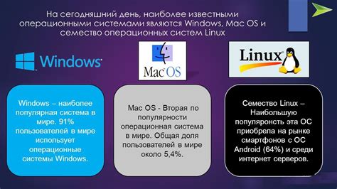 Операционная система Windows: дефиниция и важность