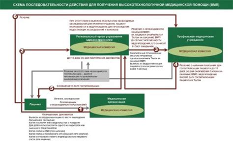 Операция по квоте: особенности