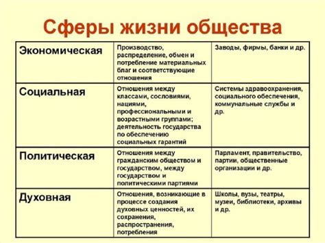 Опериться в жизни: основные понятия и методы применения