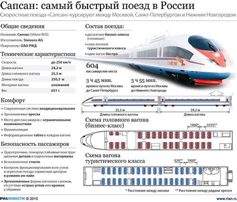 Описание вагонов поезда Сапсан 756аа