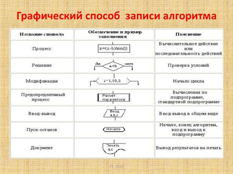 Описание выбранной методики/модели/алгоритма