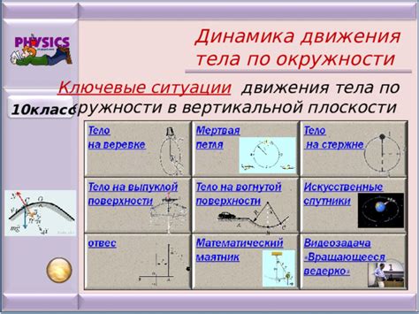 Описание движения тела: ключевые термины и их объяснение