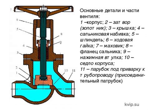 Описание запорного вентиля