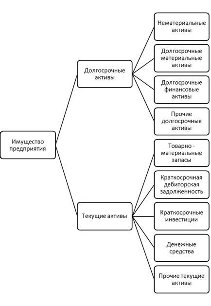 Описание имущества и его роль в определении стоимости