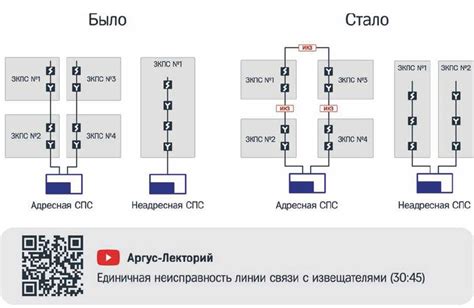 Описание имущества – ключевая информация