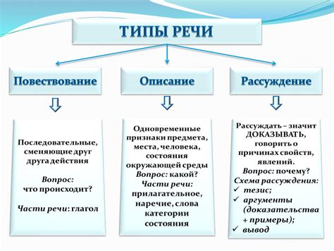 Описание и типы 