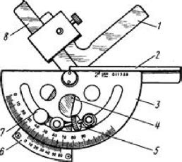 Описание и устройство угломера