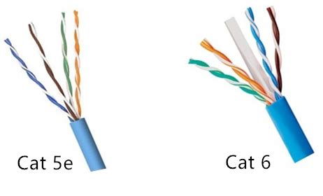 Описание кабелей cat5e и cat6