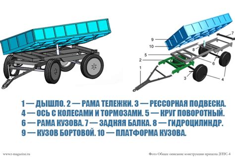 Описание конструкции