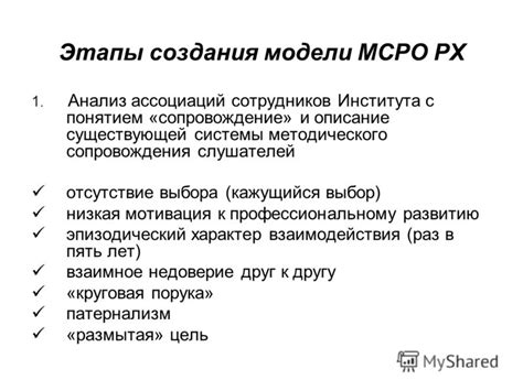 Описание методического сопровождения урока