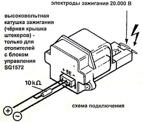 Описание ошибки Webasto F02