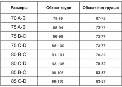 Описание понятия "обхват груди" и его значения