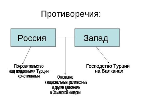 Описание понятия покровительство