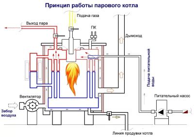 Описание принципов работы репеллента