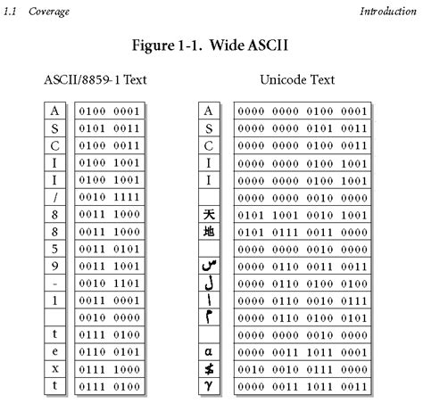 Описание проблемы Unicode и ASCII