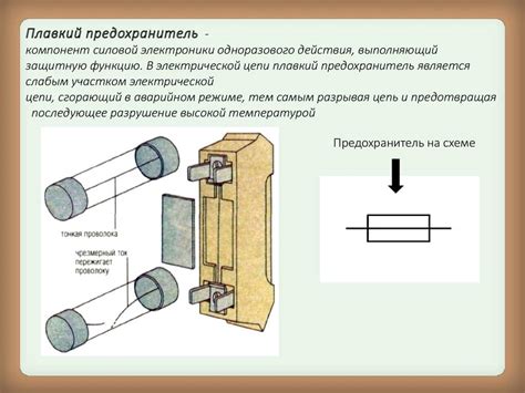 Описание работы и применение плавкого предохранителя