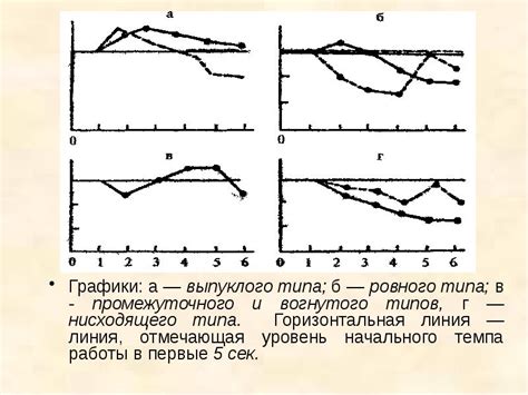 Описание ровного типа