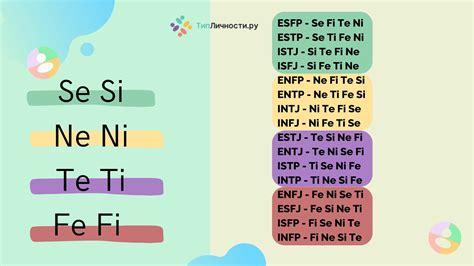 Описание типов личности MBTI