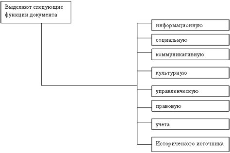 Описание функций метки Гатса