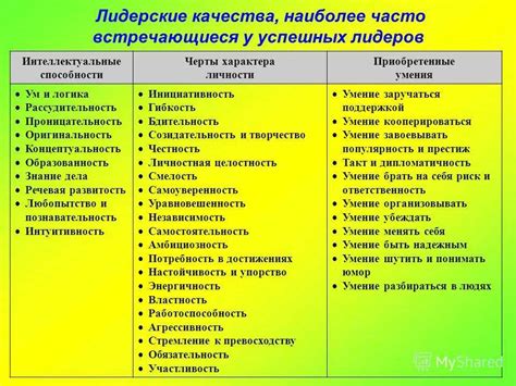 Описание характеристик и качеств