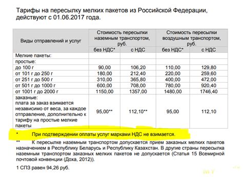 Оплата почтовыми марками: как это работает и почему выгодно