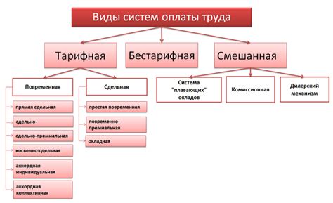 Оплата труда с премиальным элементом