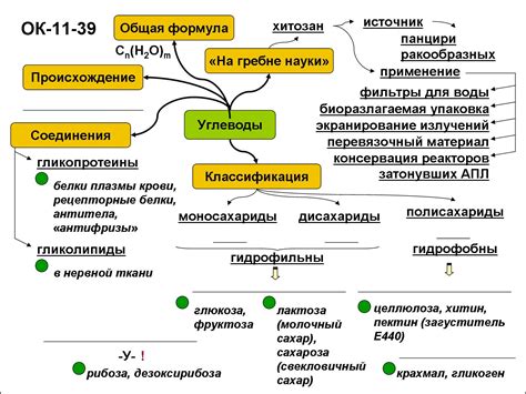 Опорный конспект и его функции