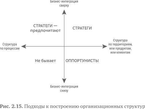 Оппортунистическая стратегия в деловой сфере