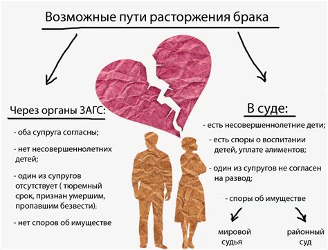 Оправдание развода или нежелания брака