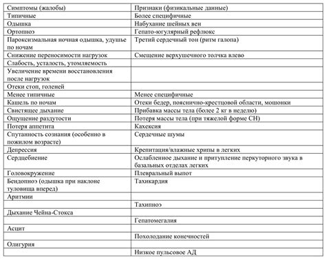 Определение, причины и симптомы