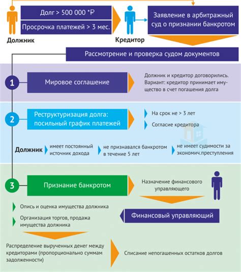 Определение, процедура и оборудование