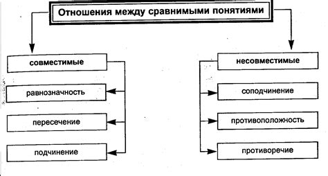 Определение "идентичные отношения"