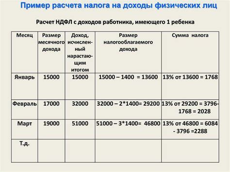 Определение НДФЛ и кто обязан его платить