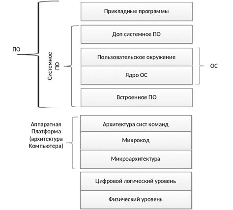 Определение ПЭВМ