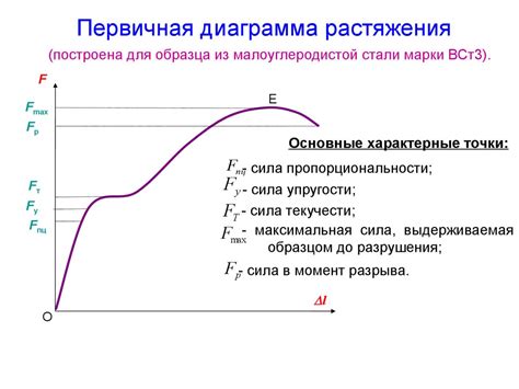 Определение абсорбирующего материала